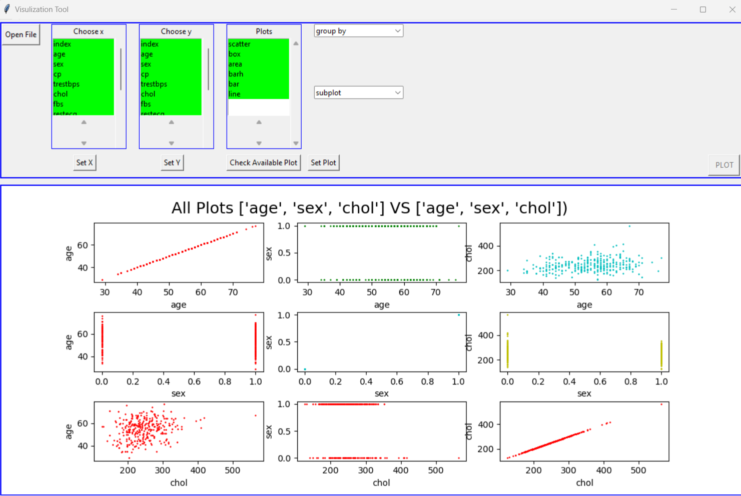 Visulization BI tool